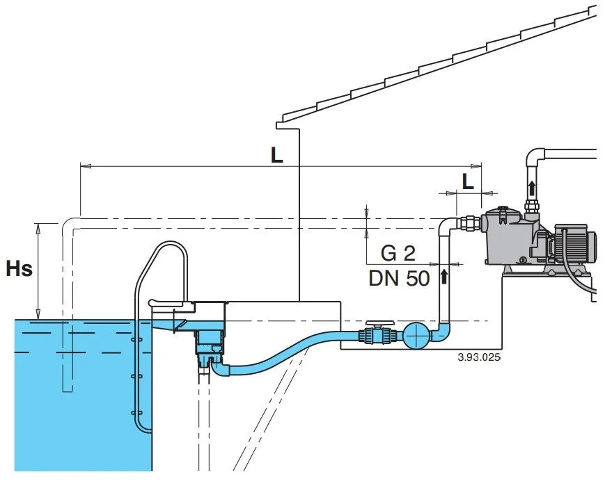 Calpeda MPC Self-Priming Jet Pumps Three Phase