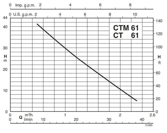 Calpeda PECO-CTM 0.33kW Peripheral Pump with Pressure Control/Pressure Tank (Max 40LPM/400kPa)