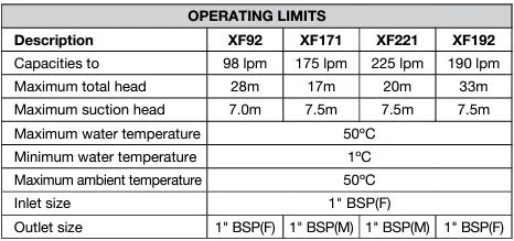 Davey XF Series Single or Twin Stage Transfer Pumps (Max 225LPM/330kPa)