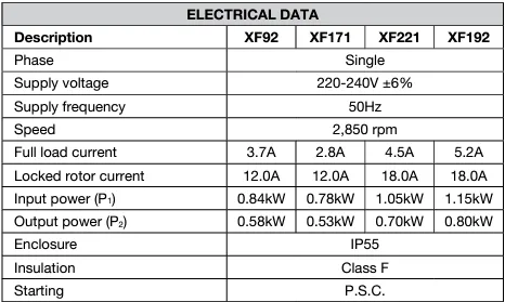 Davey XF Series Single or Twin Stage Transfer Pumps (Max 225LPM/330kPa)