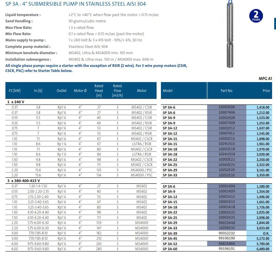 Grundfos SP 3A Series 304ss 4" Submersible Bore Pump (Max 73 LPM)