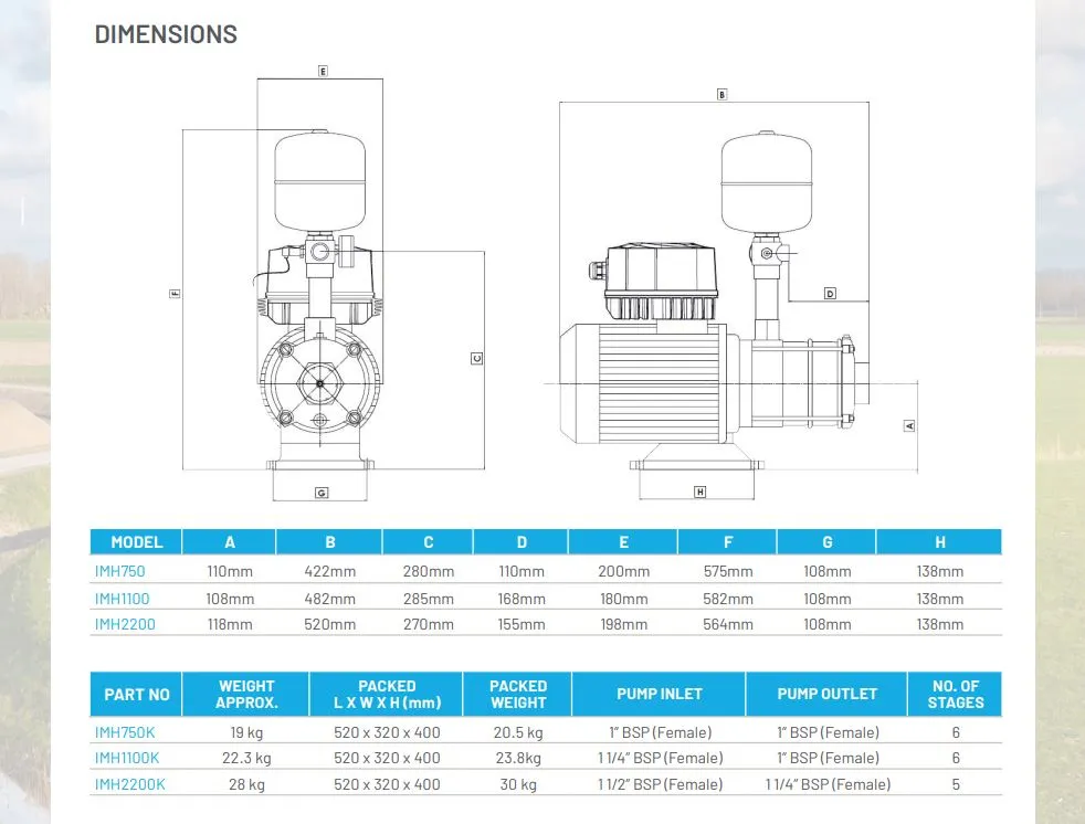 Onga IMH2200K Intellimaster 2.20kW High Flow Variable Speed Irrigation Pressure Pump with 8L Pressure Tank (Max 275LPM/550kPa)