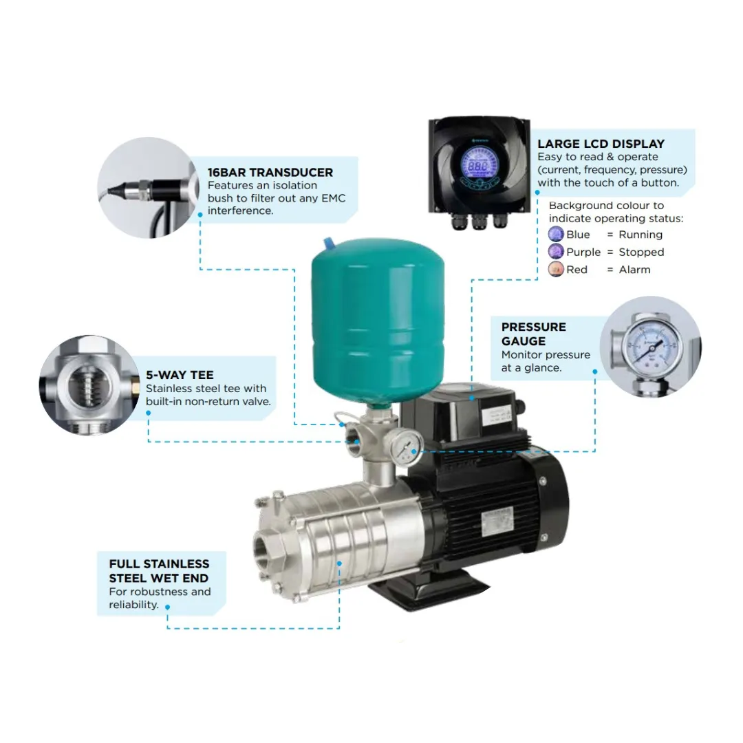 Onga IMH2200K Intellimaster 2.20kW High Flow Variable Speed Irrigation Pressure Pump with 8L Pressure Tank (Max 275LPM/550kPa)