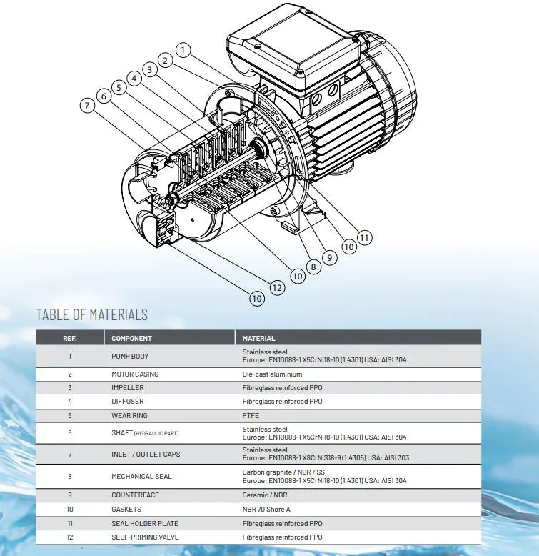 Onga Multievo 5 Series Self Priming Horizontal Multistage Pressure Pumps with Pressure Manager (Max 120LPM/715kPa)