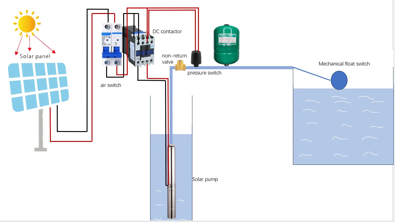 Rocksolar 80-150V 1.61 HP Solar DC Brushless Submersible Pump with Built-in Controller